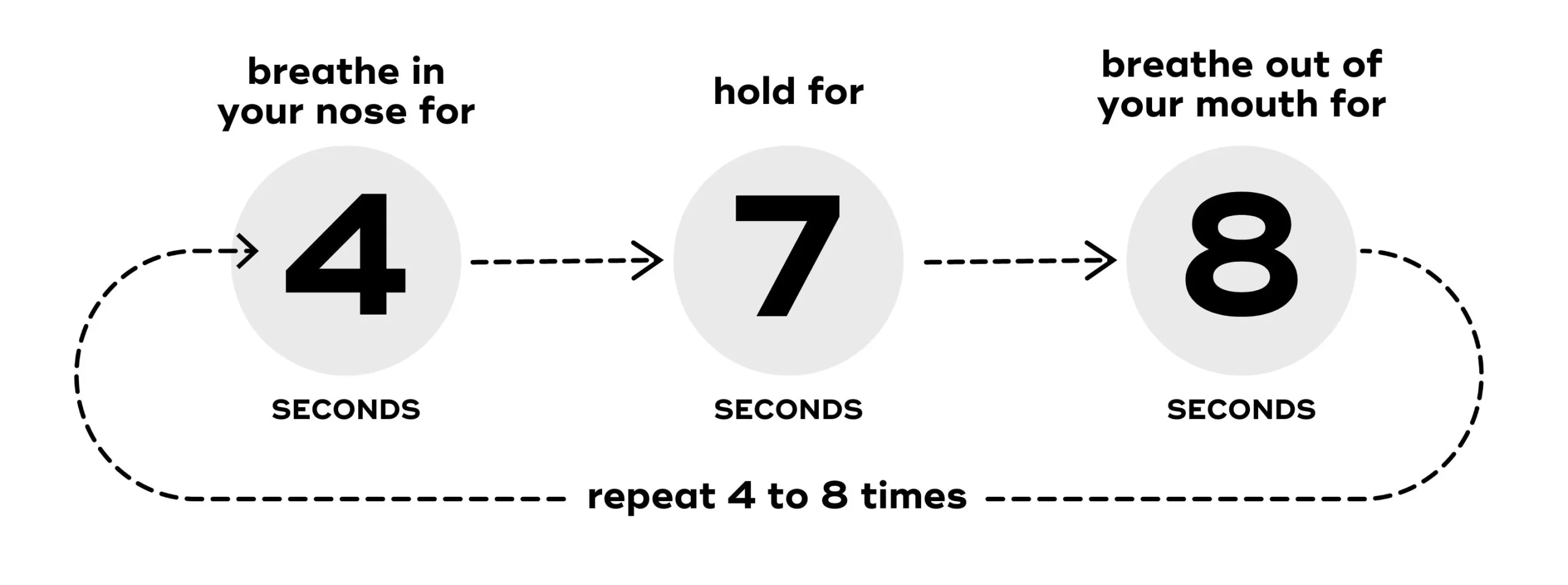 4-7-8 breathing - techniques that lower your blood pressure